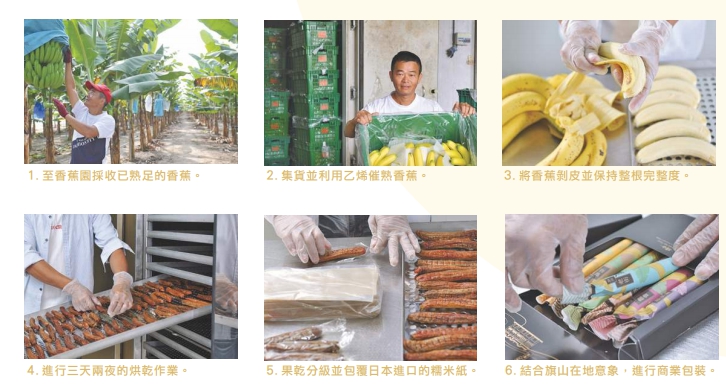 1.至香蕉園採收已熟足的香蕉。2.集貨並利用以西催熟香蕉。3.將香蕉剝迷並保持整根晚整度。4.進行三天兩夜的烘乾作業。5.果乾分級並包覆日本進口的糯米紙。6.結合旗山再地意象，進行商業包裝。