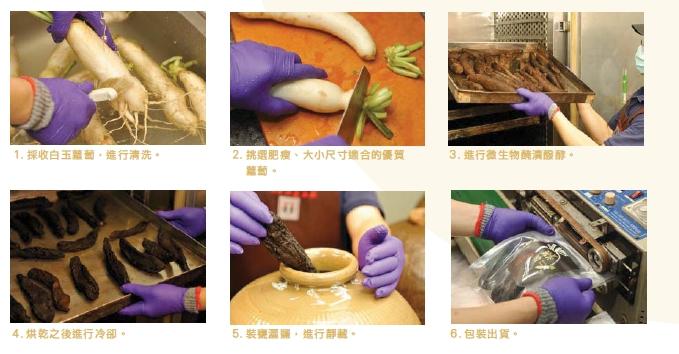 1.採收白玉蘿蔔，進行清洗。2.挑選肥瘦、大小尺吋適合的優質蘿蔔。3.進行微生物醃漬醱酵。4.烘乾之後進行冷卻。5.裝甕灑鹽、進行靜藏。6.包裝出貨。