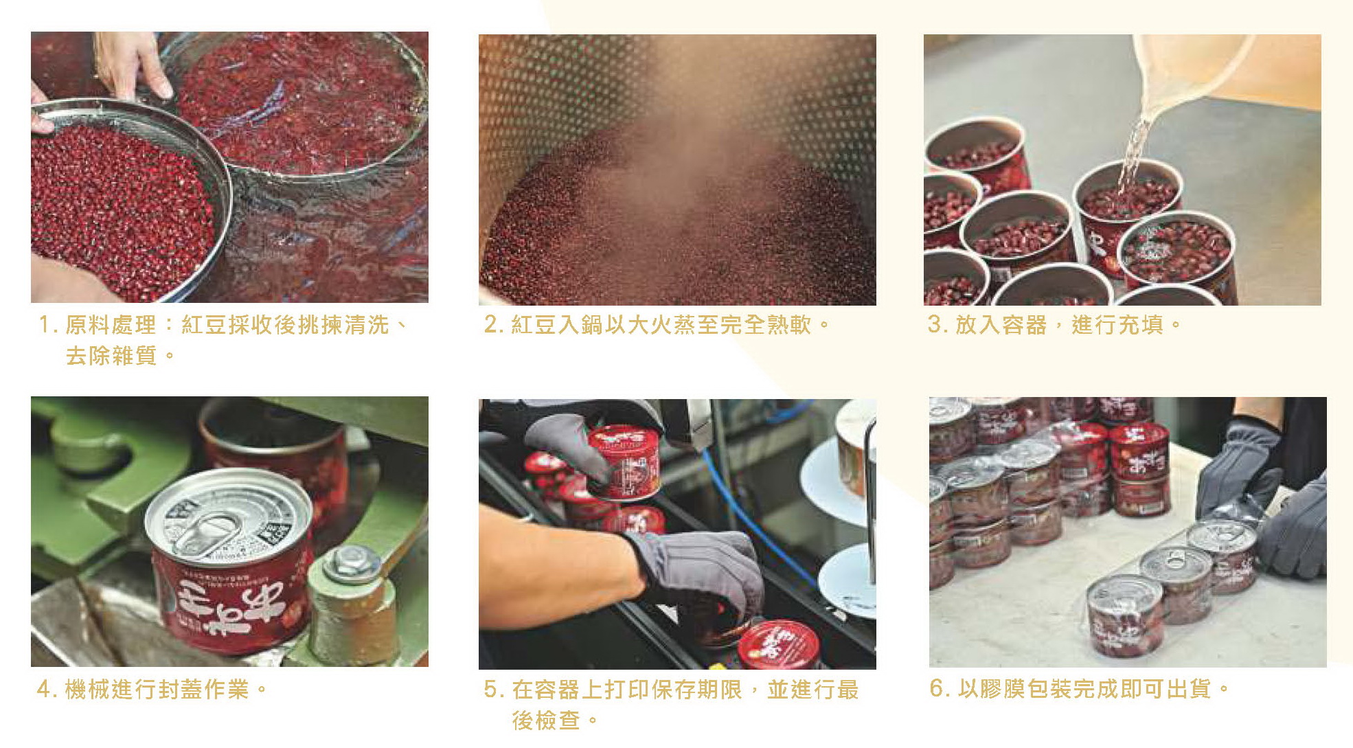 1.原料處理:紅豆採收後挑揀清洗、去除雜質。2.紅豆入鍋已大火蒸至完全熟軟。3.放入容器。4.機械靜形封蓋作業。5.在容器上打印保存期限、並進行最後檢查。6.已較膜包裝完成即可出貨。