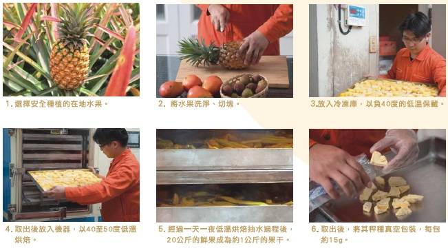 1.選擇安全種植的在地水果。2.將水果洗淨、切塊。3.放入冷凍庫，以負40度的低溫寶藏。4.取出後放入機器，以40至50度低溫洪培。5.經過一天一夜低溫烘培抽水過程後，20公斤的鮮果成為約1公斤的果干。6.取出後，將其秤種真空包裝，每包約15g。