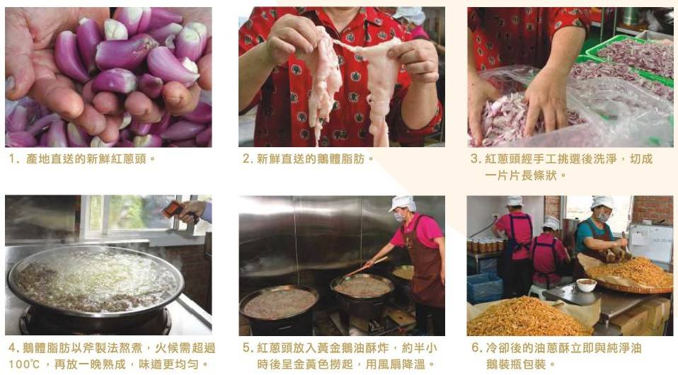1.產地直送的新鮮紅蔥頭。2.新鮮直送的娥體脂肪。3.弘崧頭鯨手工挑選後洗淨。4.額體脂肪已府練法熬煮，火候須超過100C，再放一晚熟成，味道更均勻。5.紅蔥頭放入黃金鵝油酥炸，約半小時後呈金黃色撈起，用風扇降溫。6.冷卻後的油蔥酥立即與純淨油鵝裝瓶包裝。