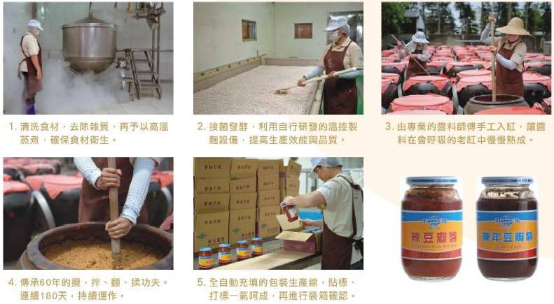 1.清洗食材，再予以高文蒸煮，確保食材衛生。2.接菌發酵，利用自行研發的溫控制趜設備，提高生產效能與品質。3.由專業的醬料師傅手工入缸，讓醬料在會呼吸的老缸中慢慢熟成。4.傳承60年的攪、拌、柔功夫。連續180天，持續預作。5.全自動充填的包裝生產線，貼標、打飄一氣呵成，再進行裝箱確認。