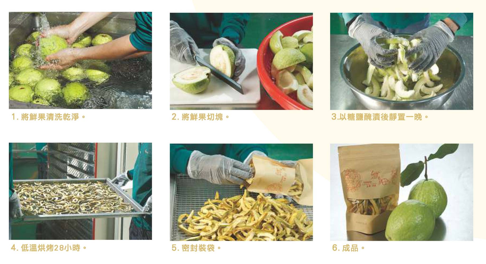 1.將鮮果清洗乾淨。2.將鮮果切塊。3.以糖鹽醃漬靜置一晚。4.低溫烘烤28小時。5.密封裝袋。6.成絣。